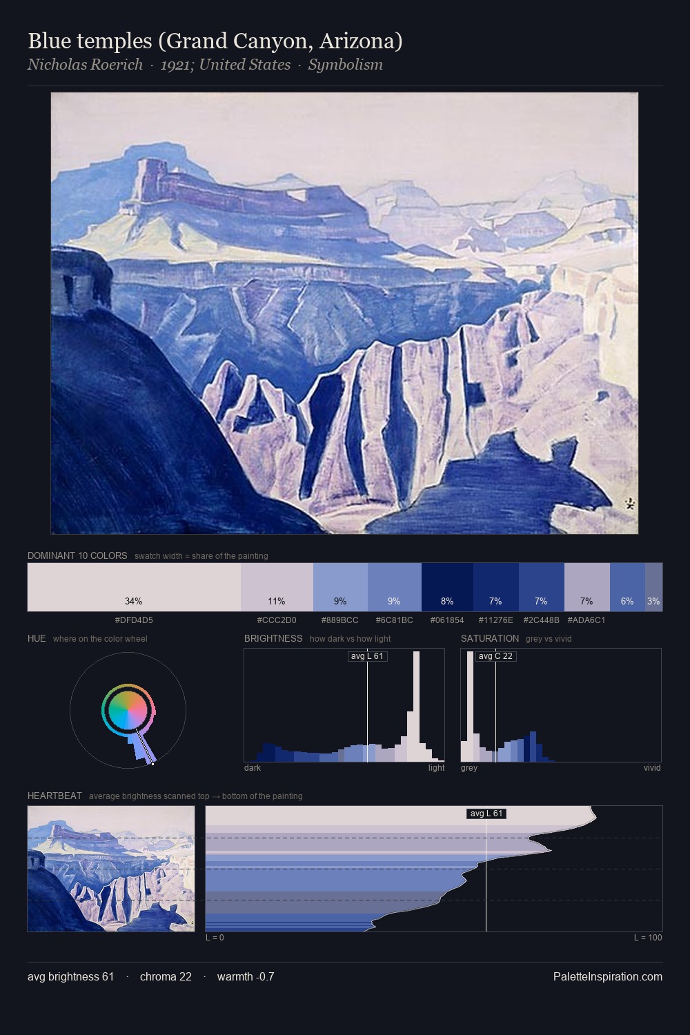 Blue temples (Grand Canyon, Arizona) palette card