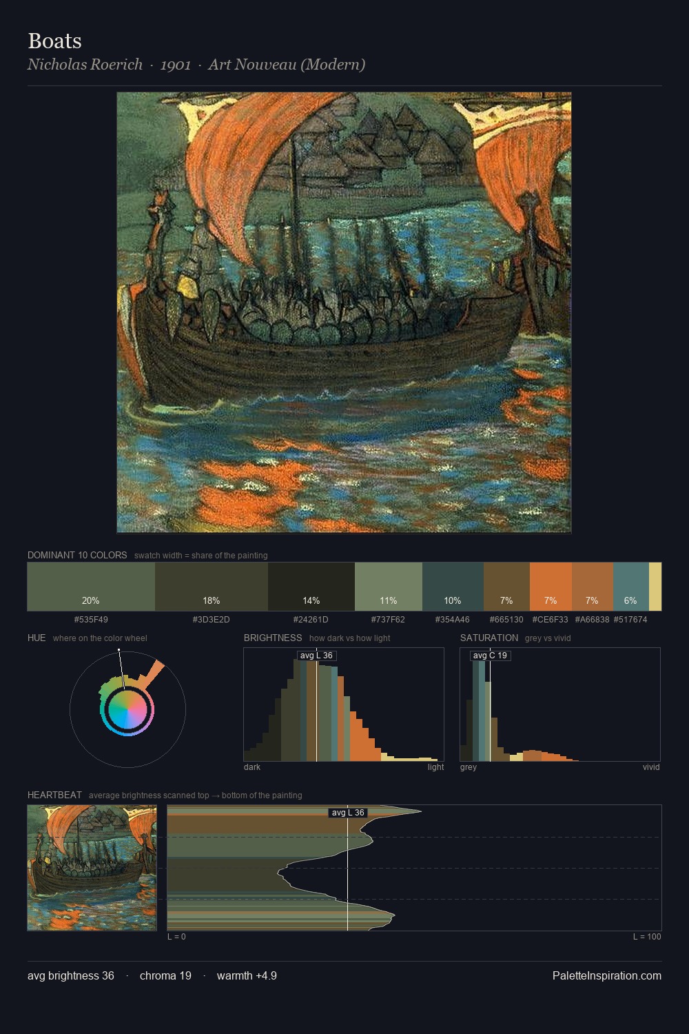 Boats palette card