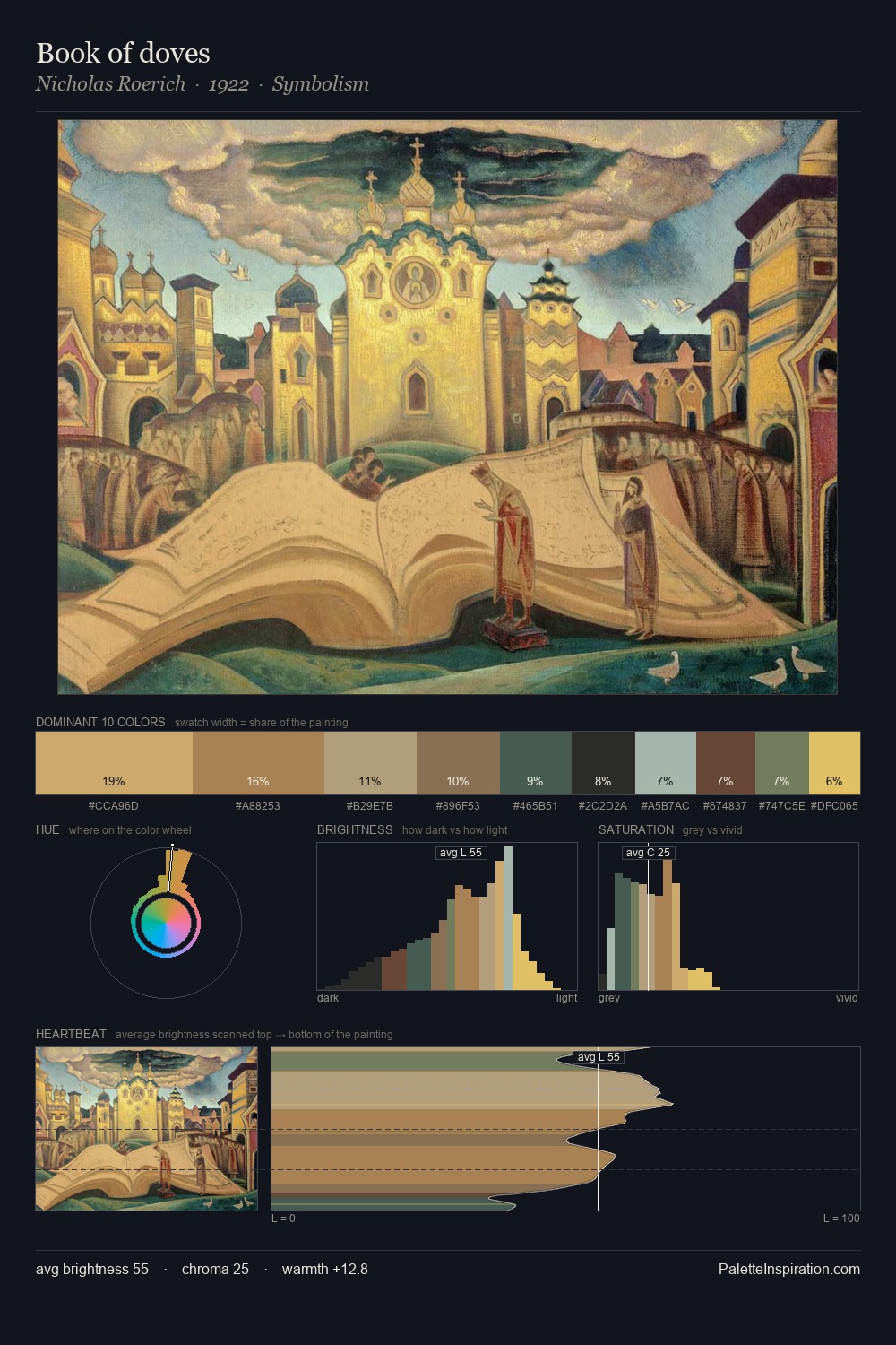 Book of doves palette card