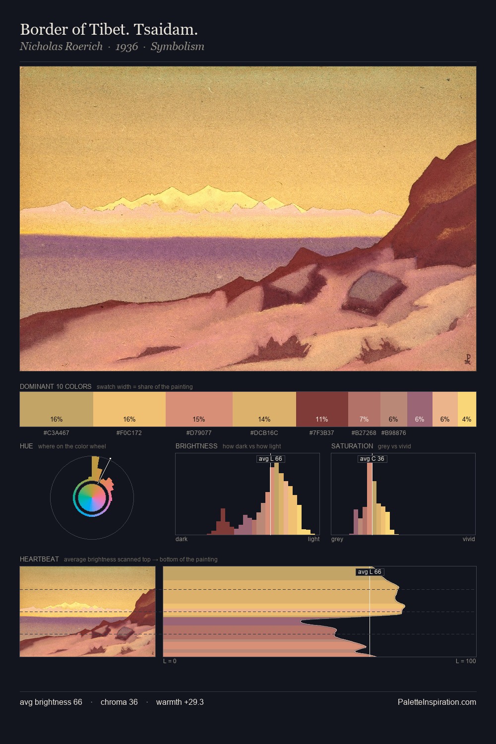Border of Tibet. Tsaidam. palette card
