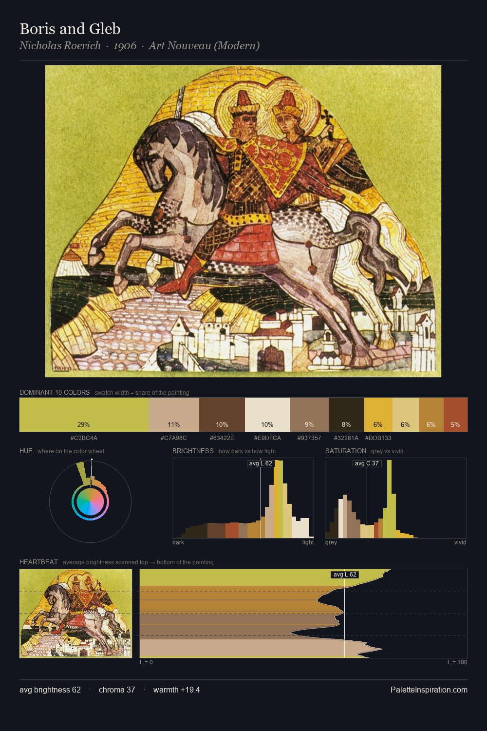 Boris and Gleb palette card