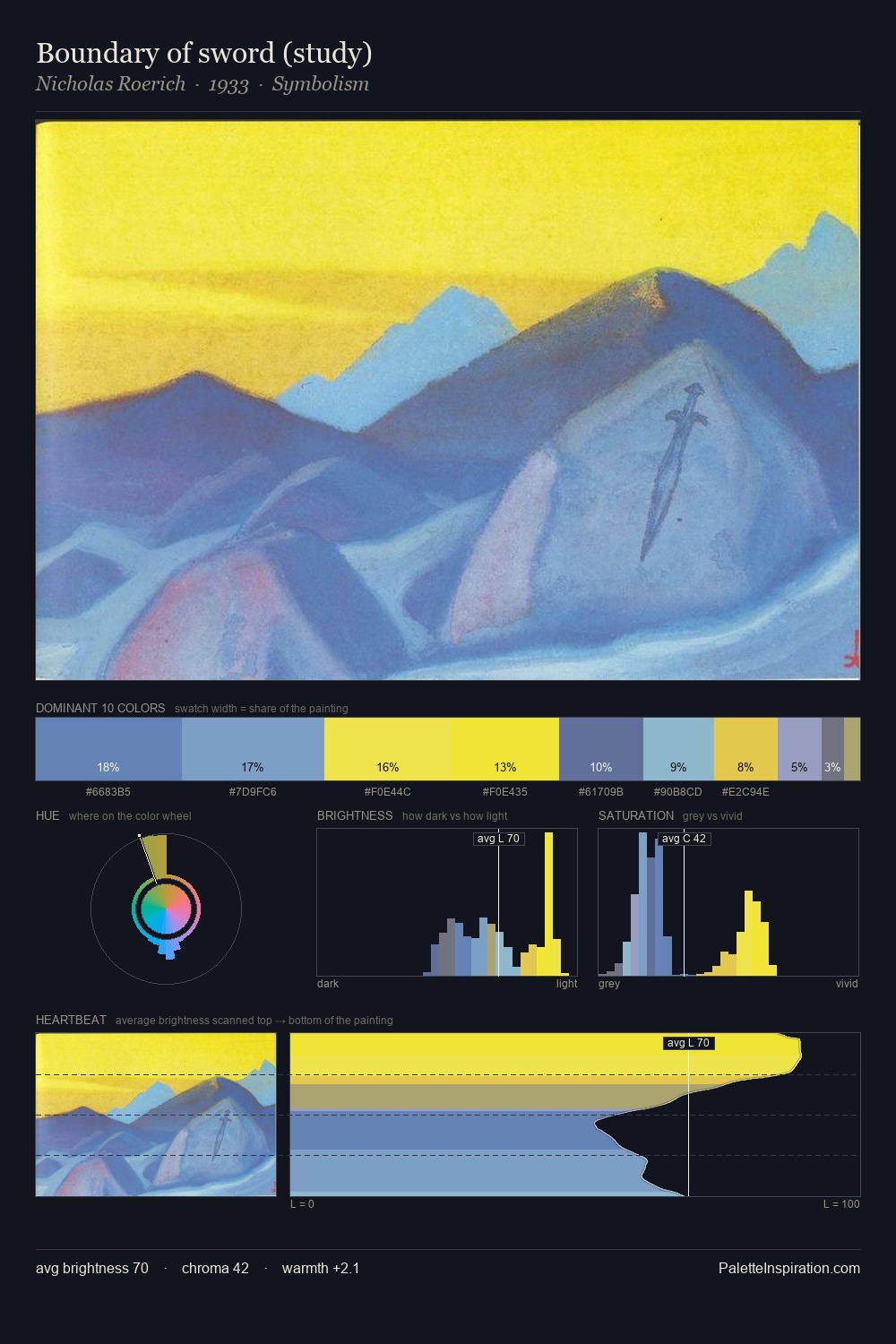 Boundary of sword (study) palette card