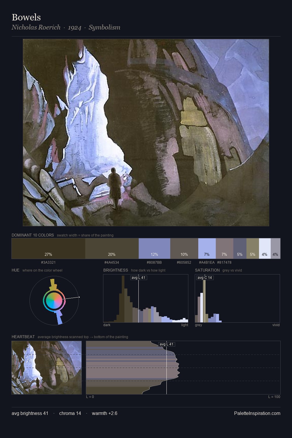 Bowels palette card