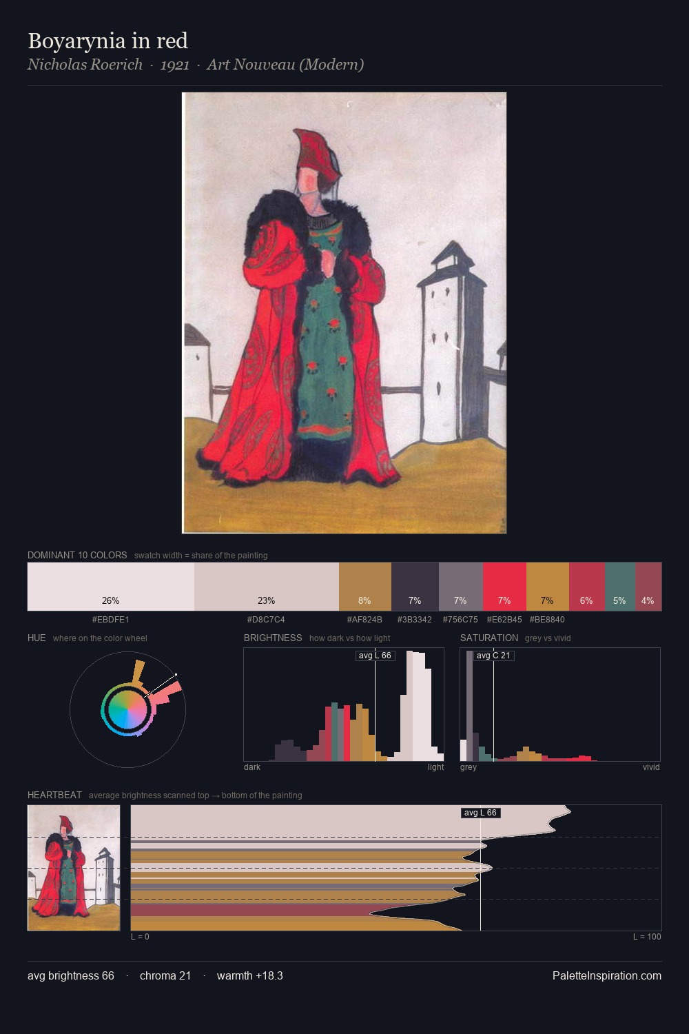 Boyarynia in red palette card