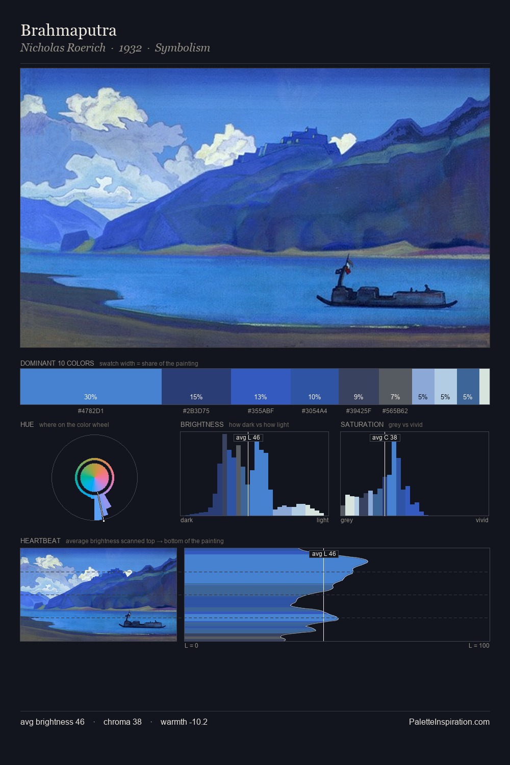 Brahmaputra palette card