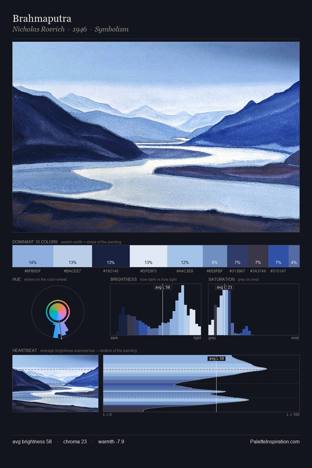 Brahmaputra palette card