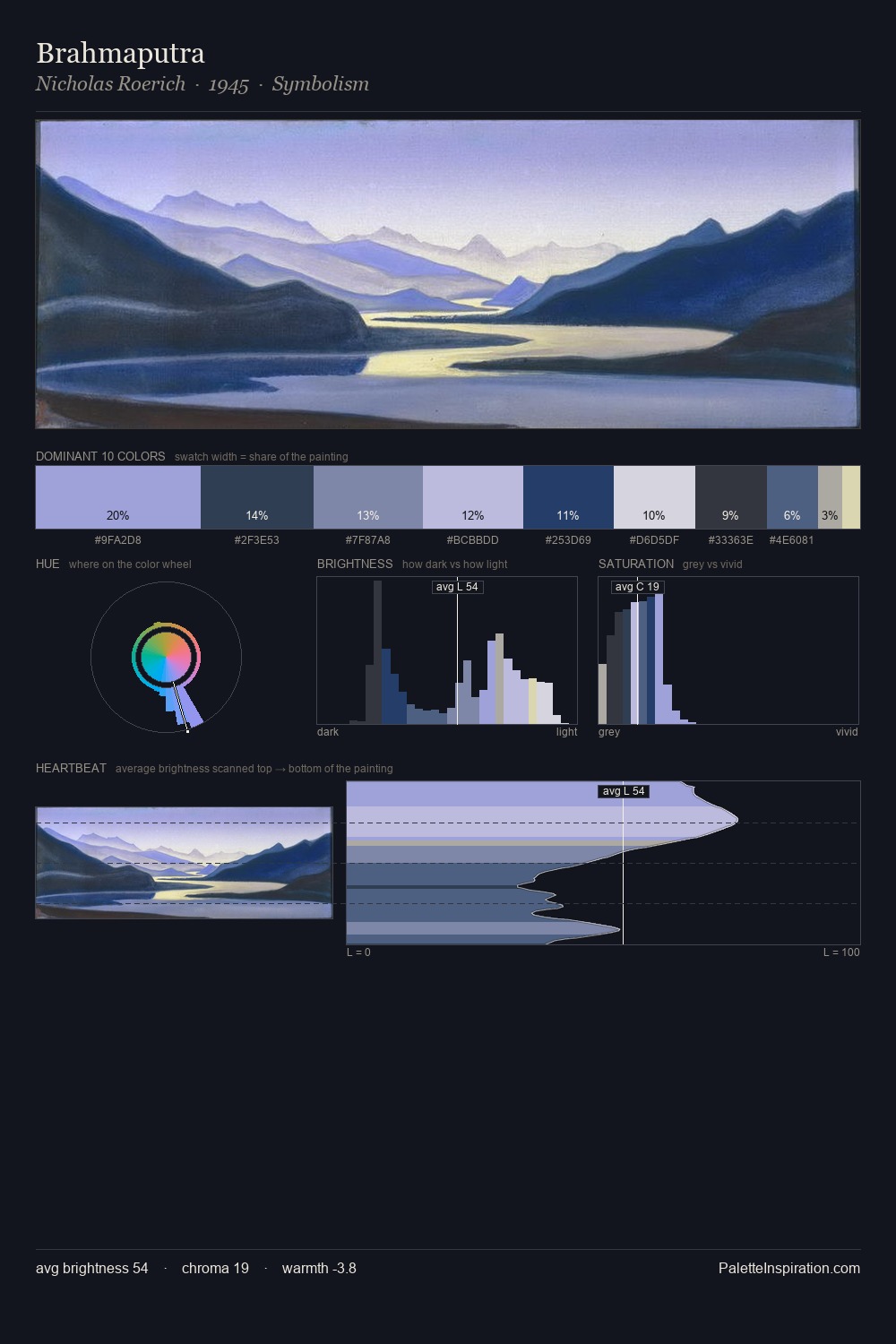 Brahmaputra palette card