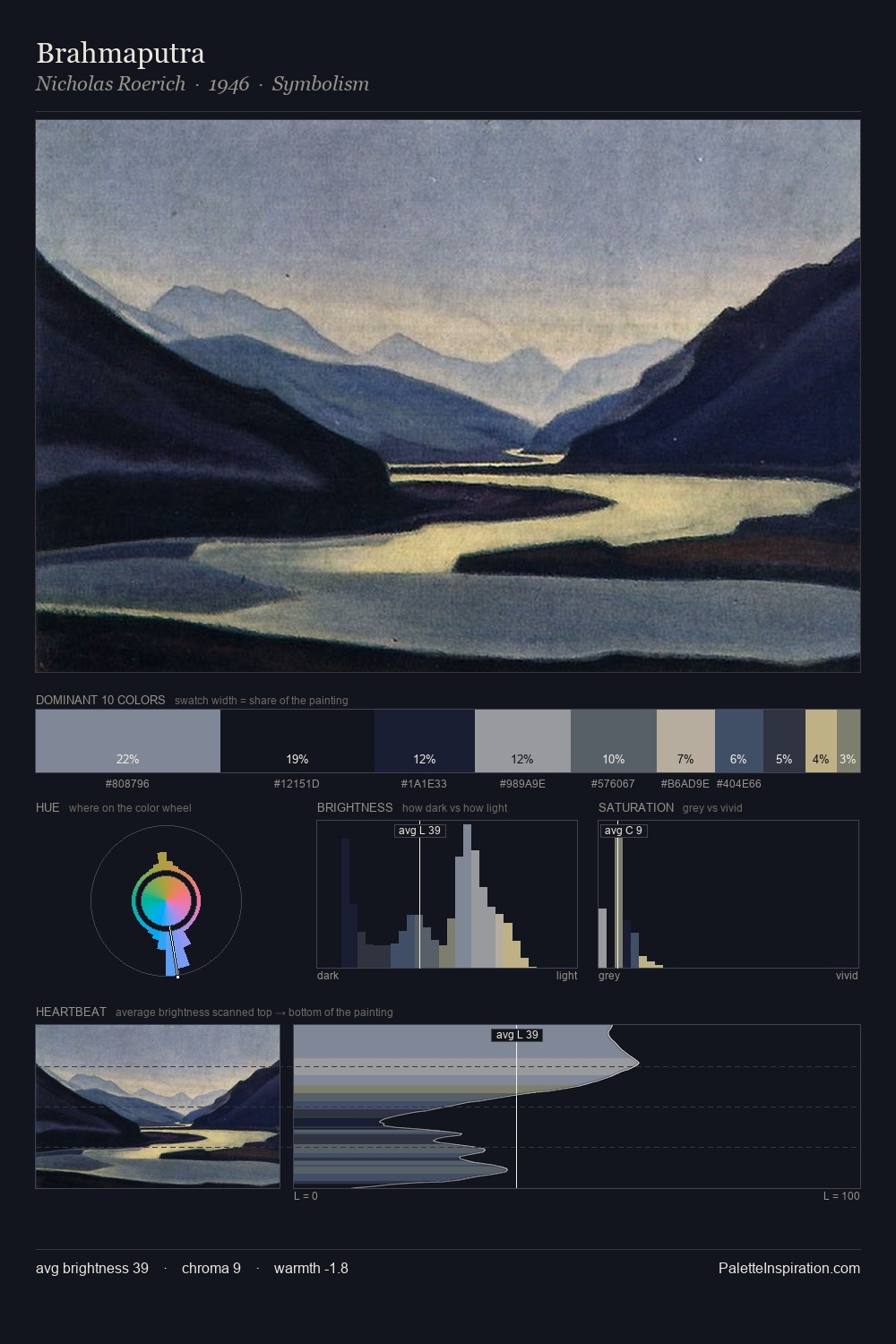 Brahmaputra palette card