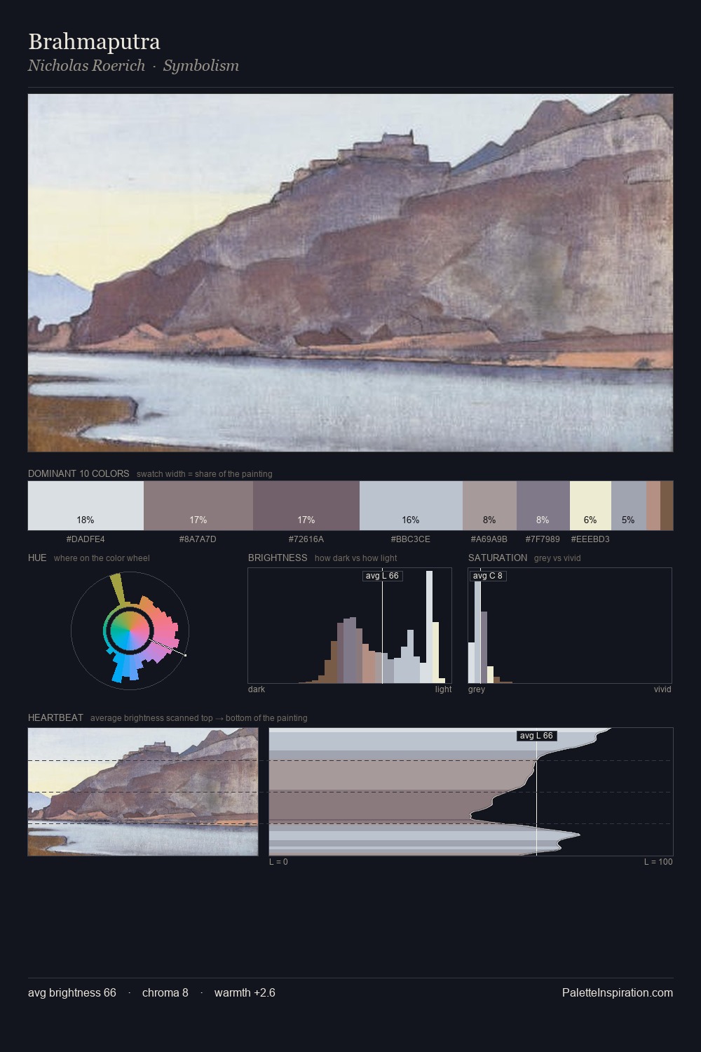 Brahmaputra palette card