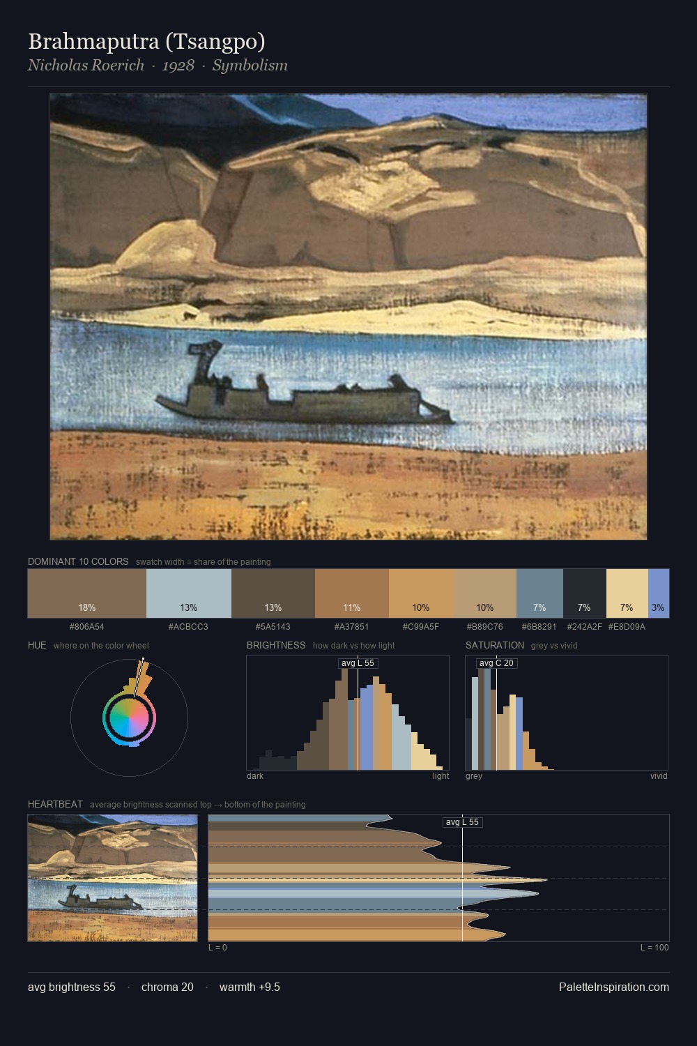 Brahmaputra (Tsangpo) palette card