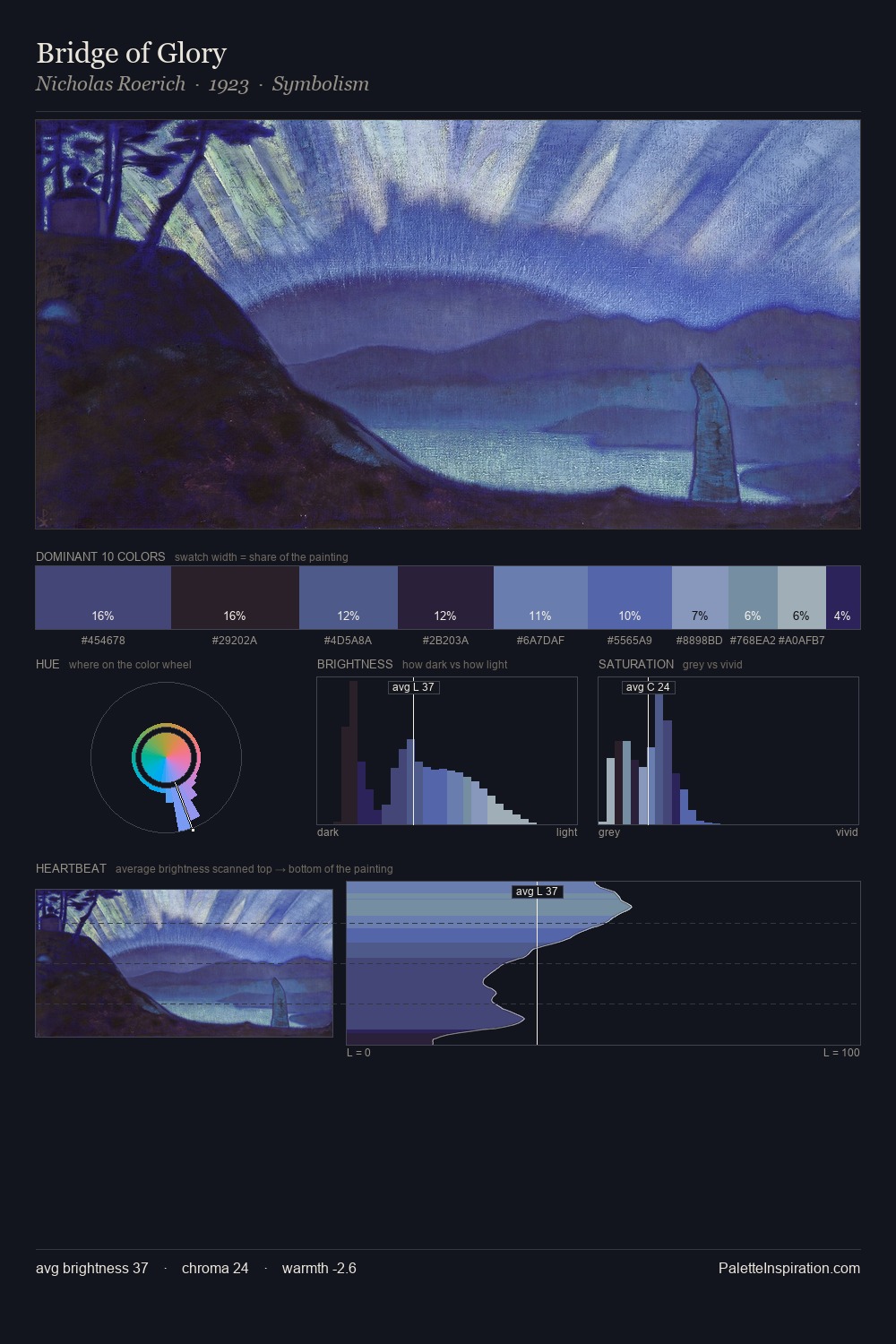 Bridge of Glory palette card