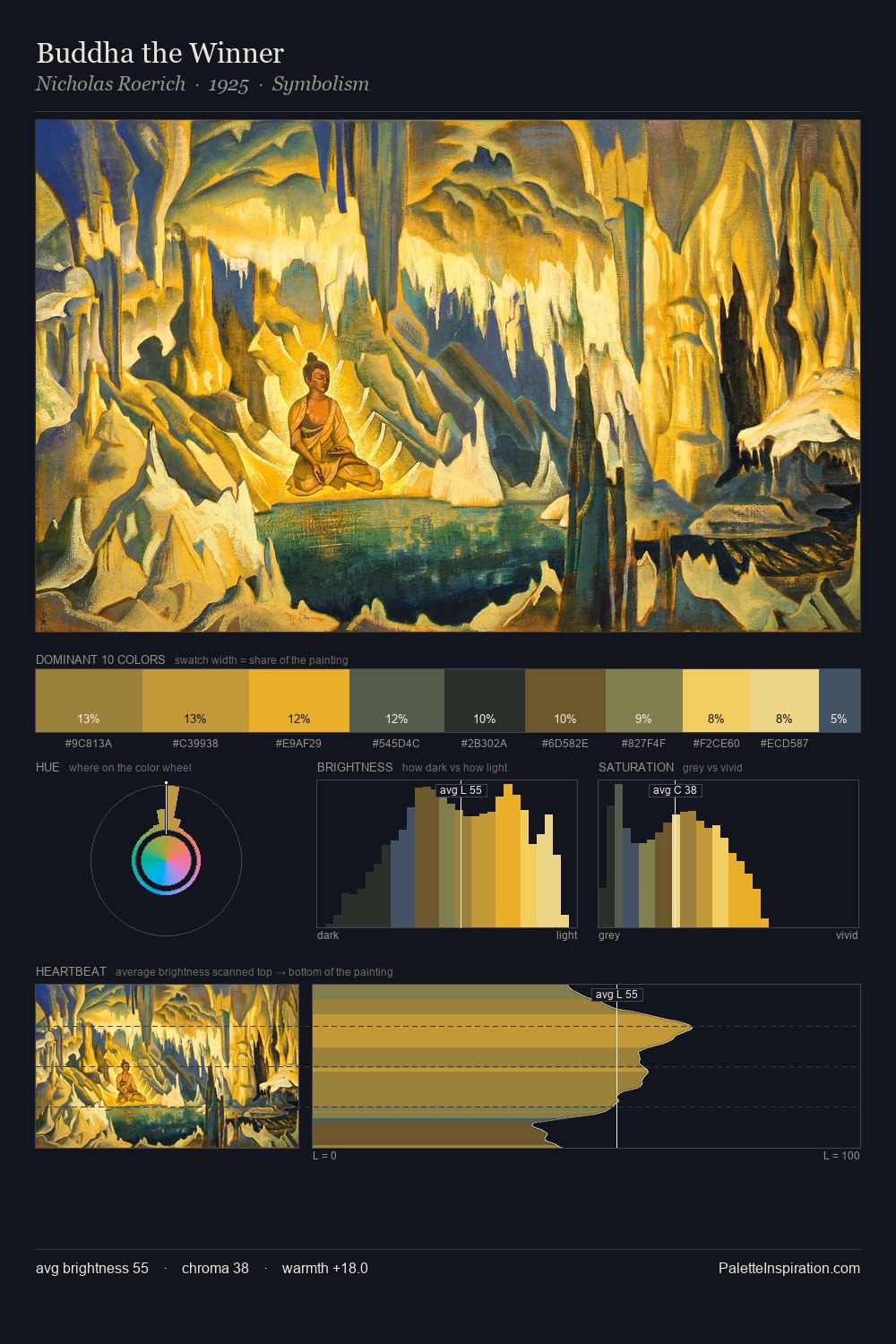 Buddha the Winner palette card