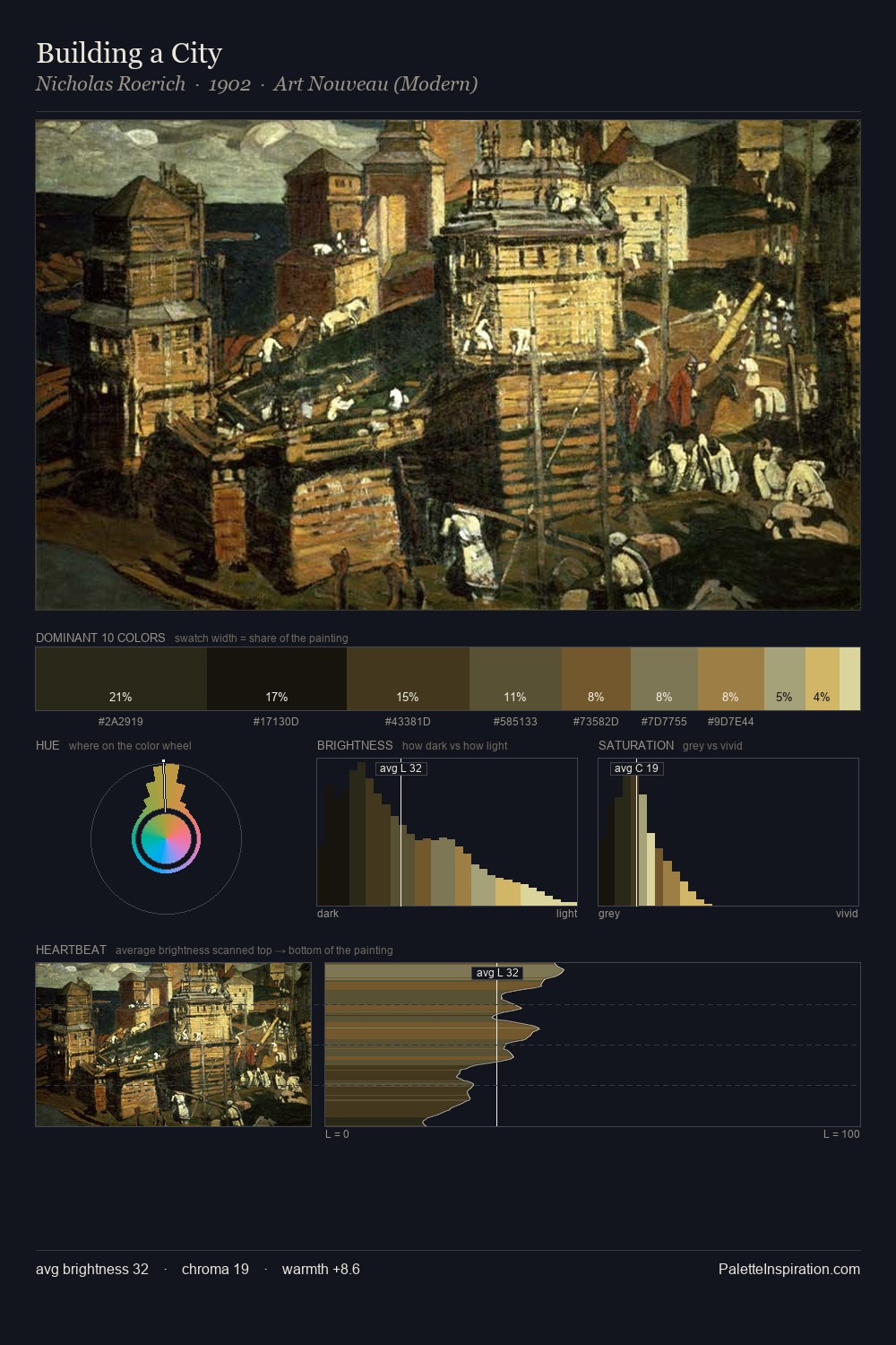 Building a City palette card