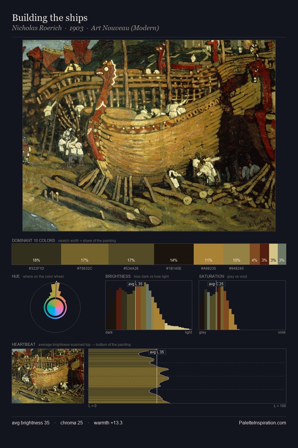 Building the ships palette card