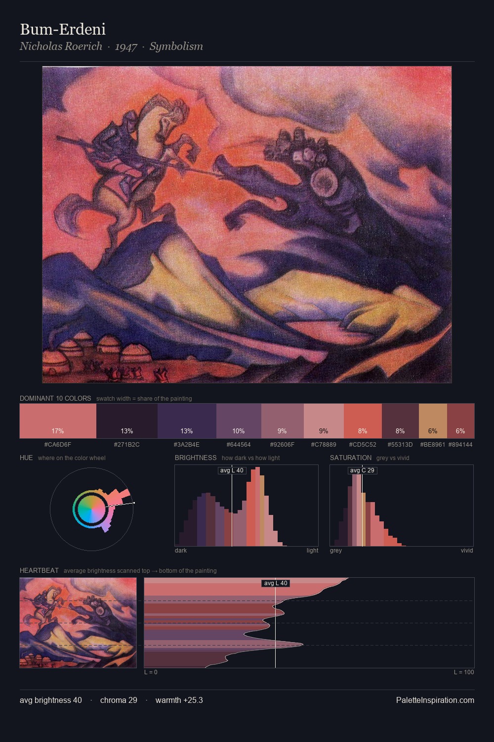 Bum-Erdeni palette card