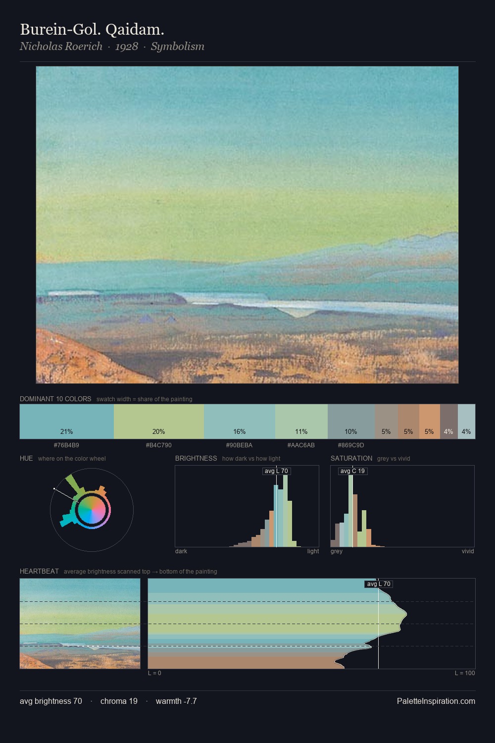 Burein-Gol. Qaidam. palette card