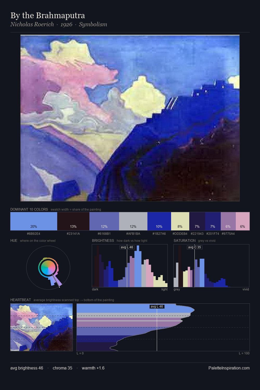 By the Brahmaputra palette card