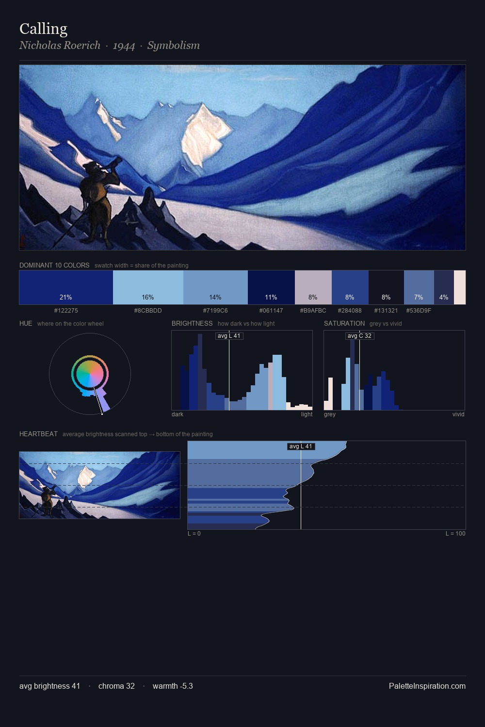 Calling palette card