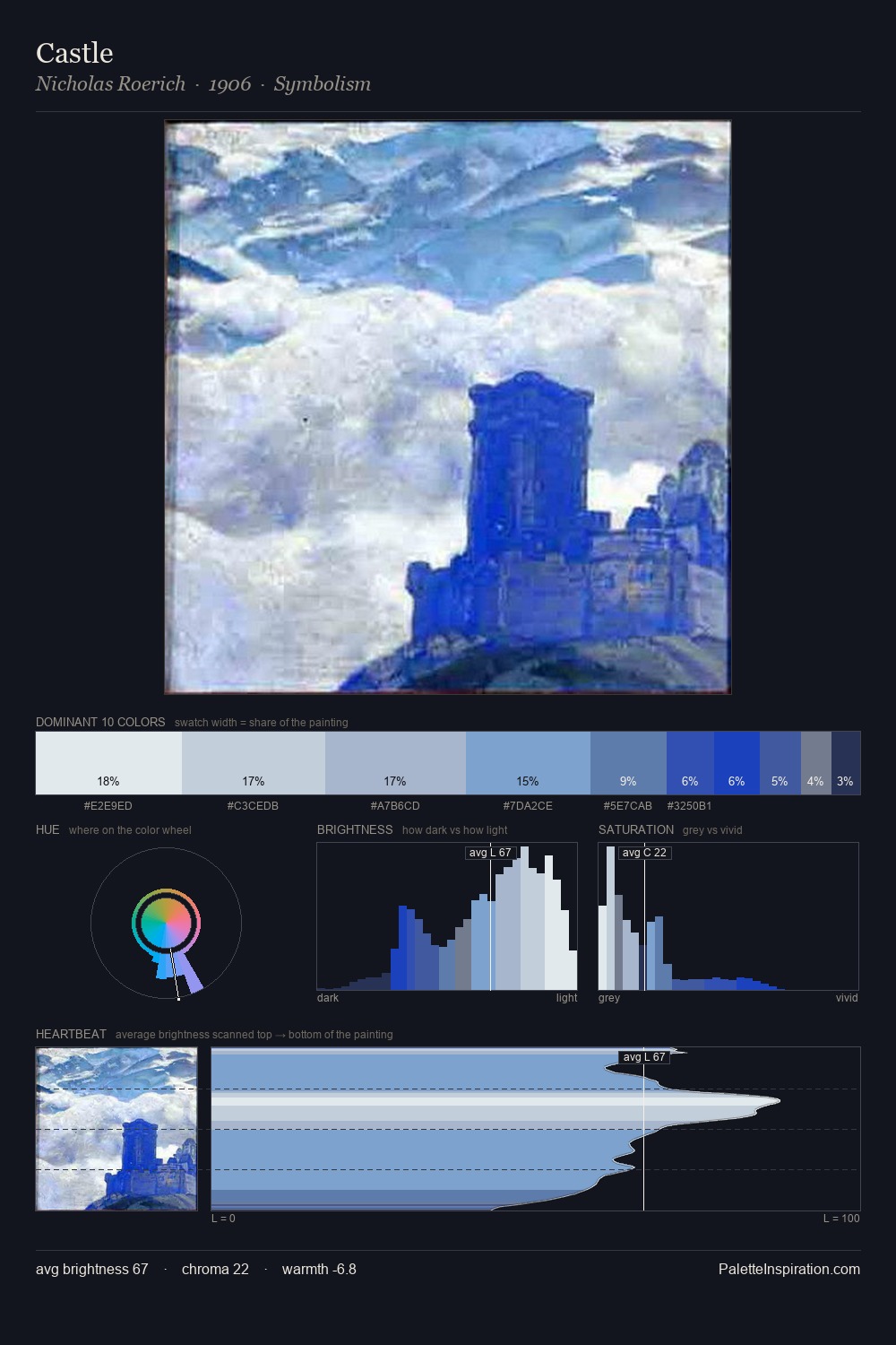 Castle palette card