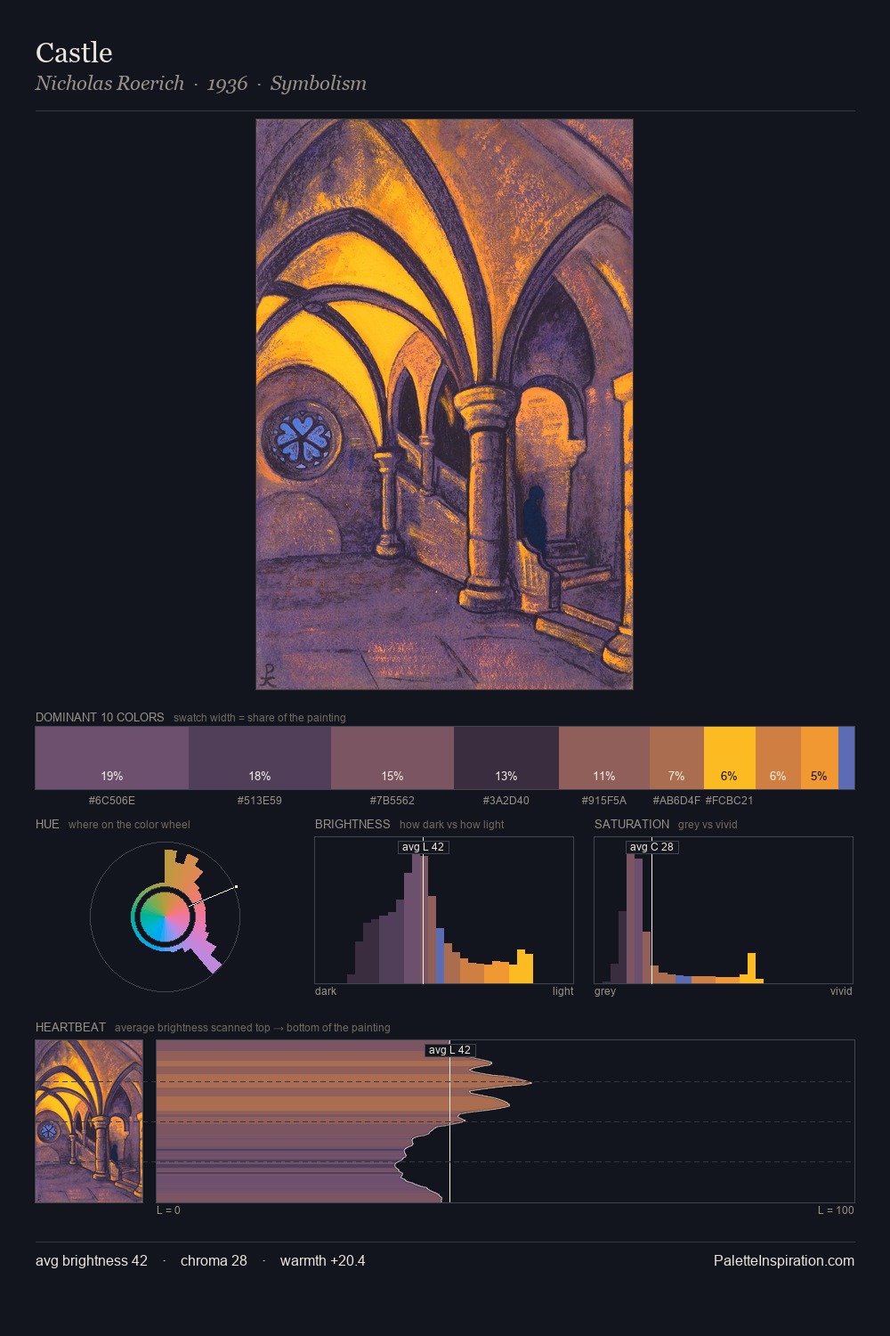 Castle palette card