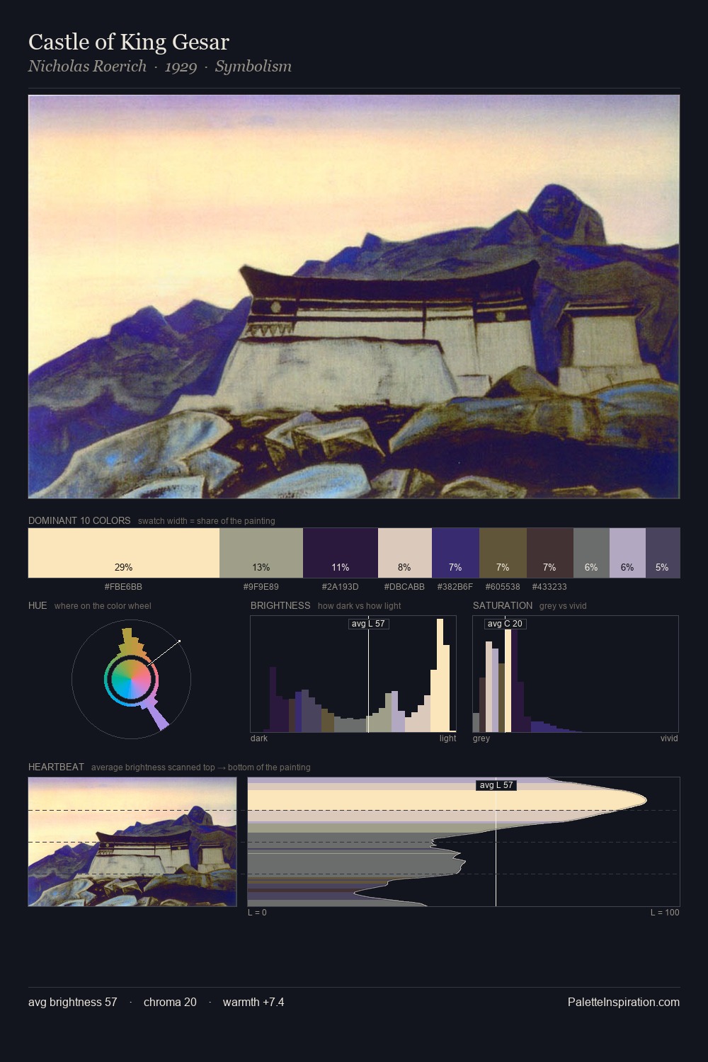 Castle of King Gesar palette card