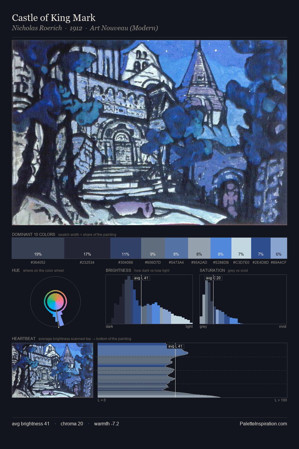 Castle of King Mark palette card