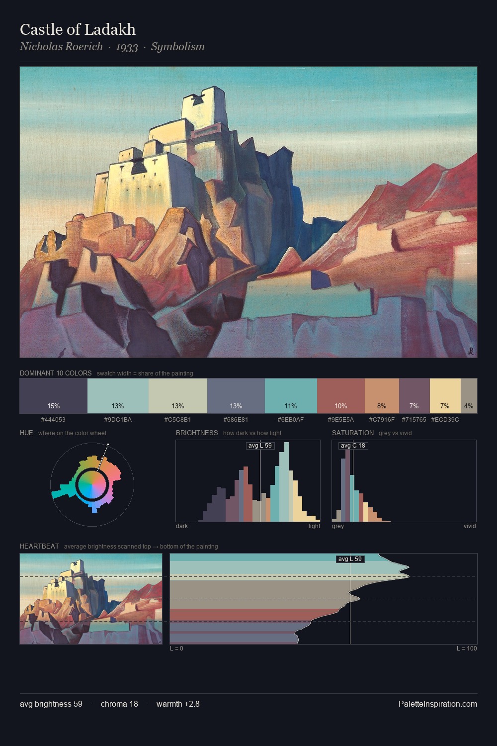 Castle of Ladakh palette card