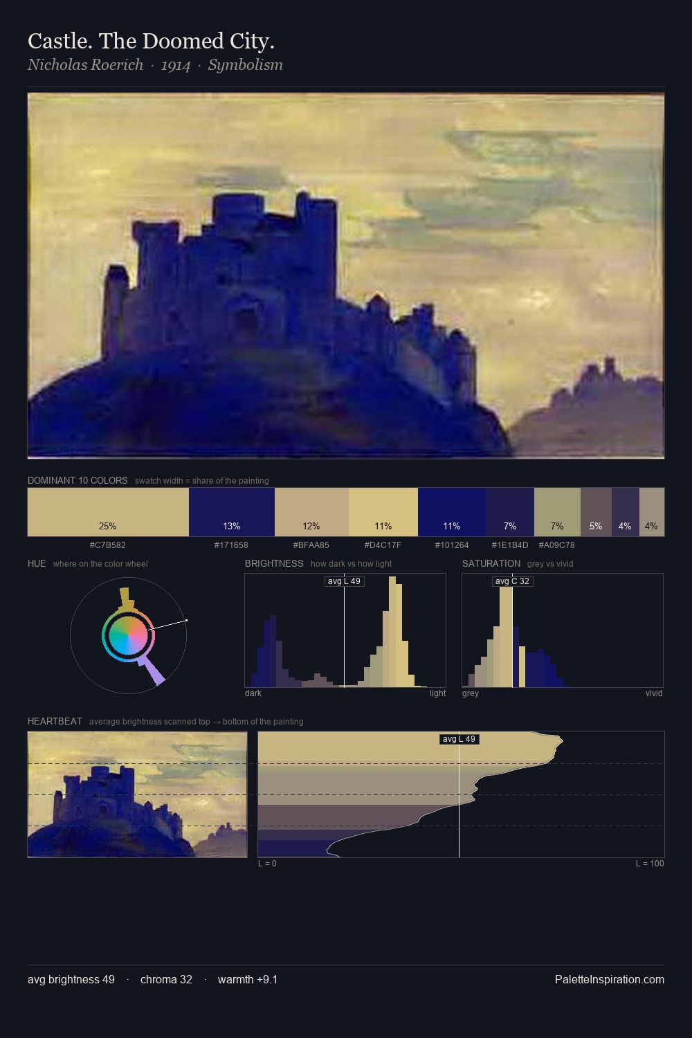 Castle. The Doomed City. palette card