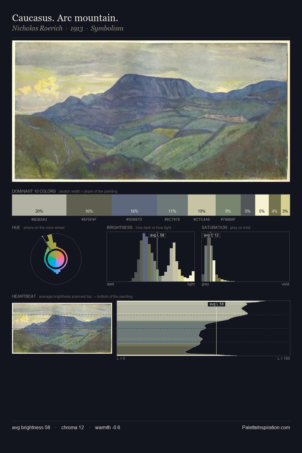 Caucasus. Arc mountain. palette card