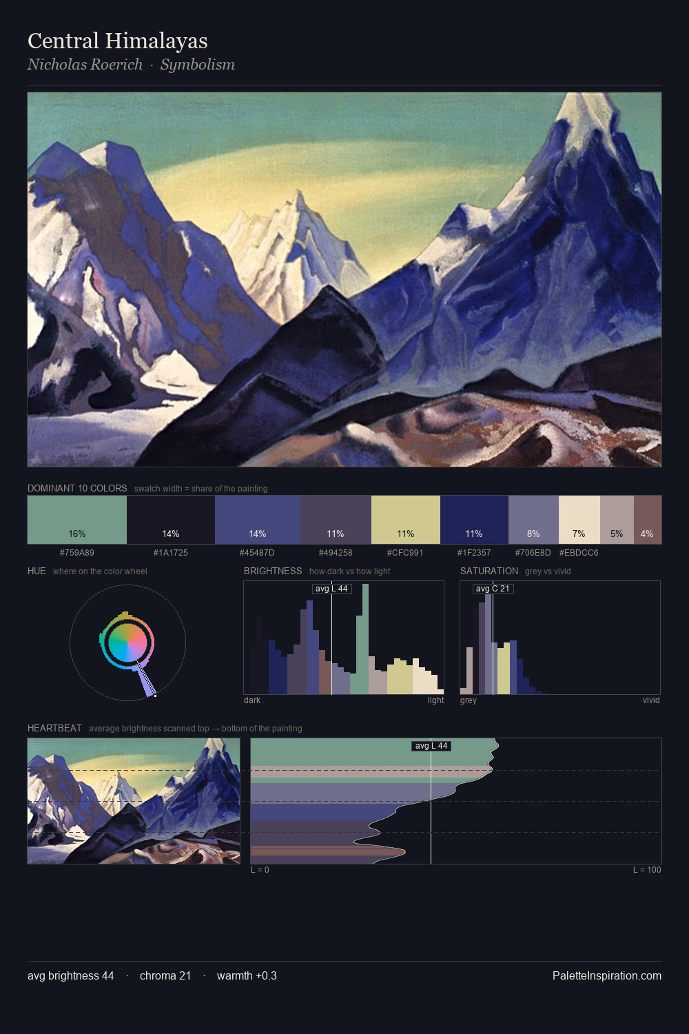 Central Himalayas palette card