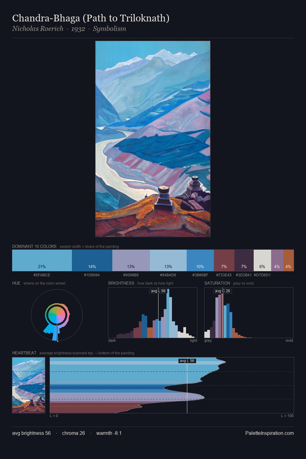 Chandra-Bhaga (Path to Triloknath) palette card