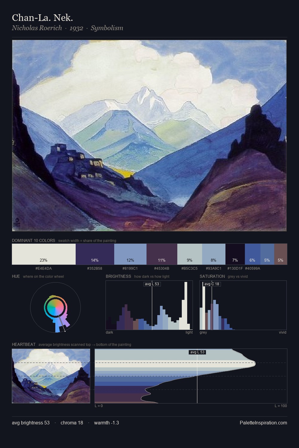 Chan-La. Nek. palette card