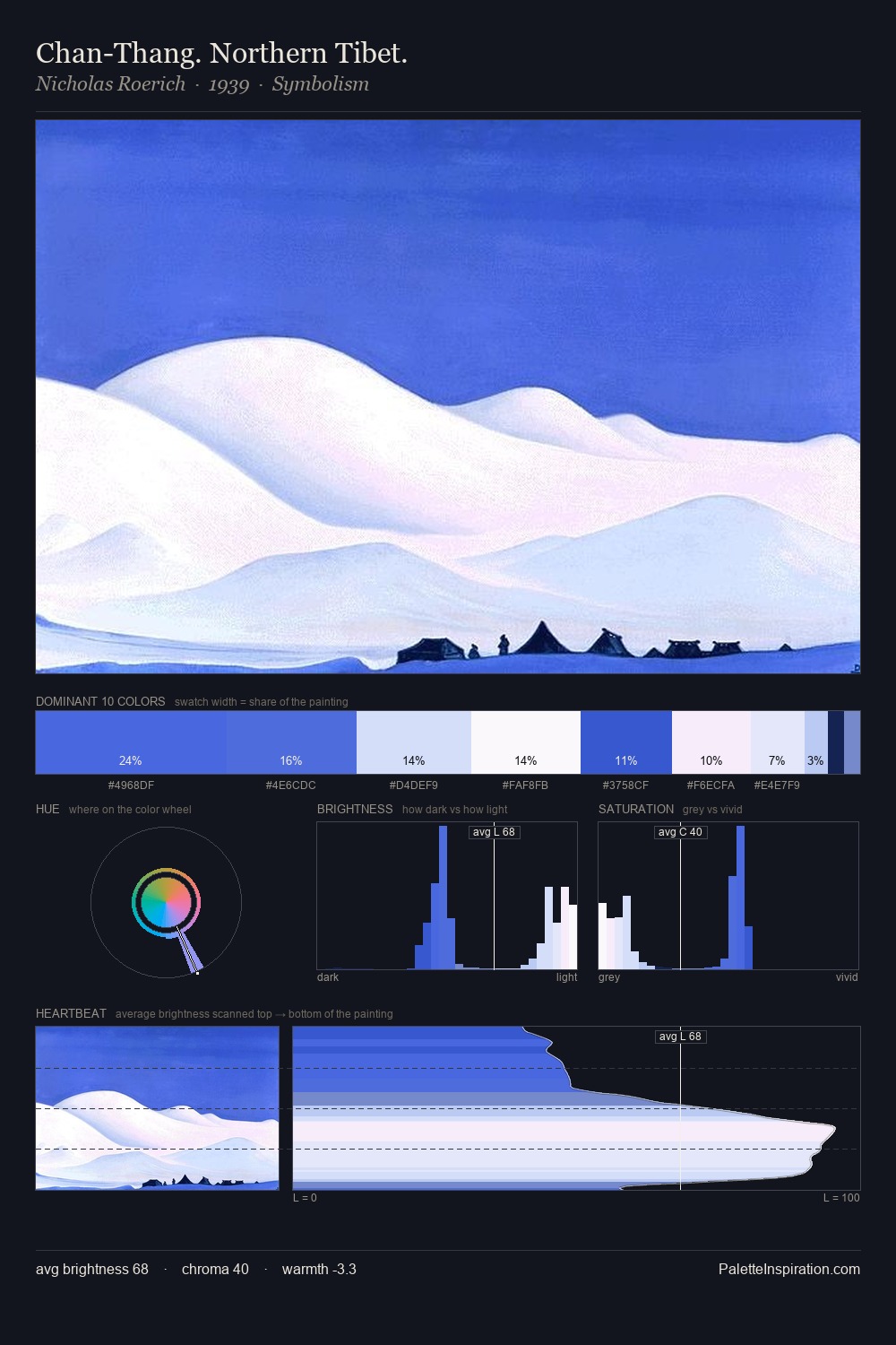 Chan-Thang. Northern Tibet. palette card