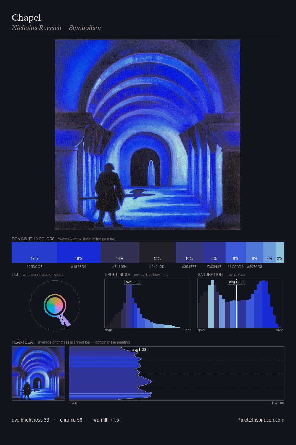 Chapel palette card