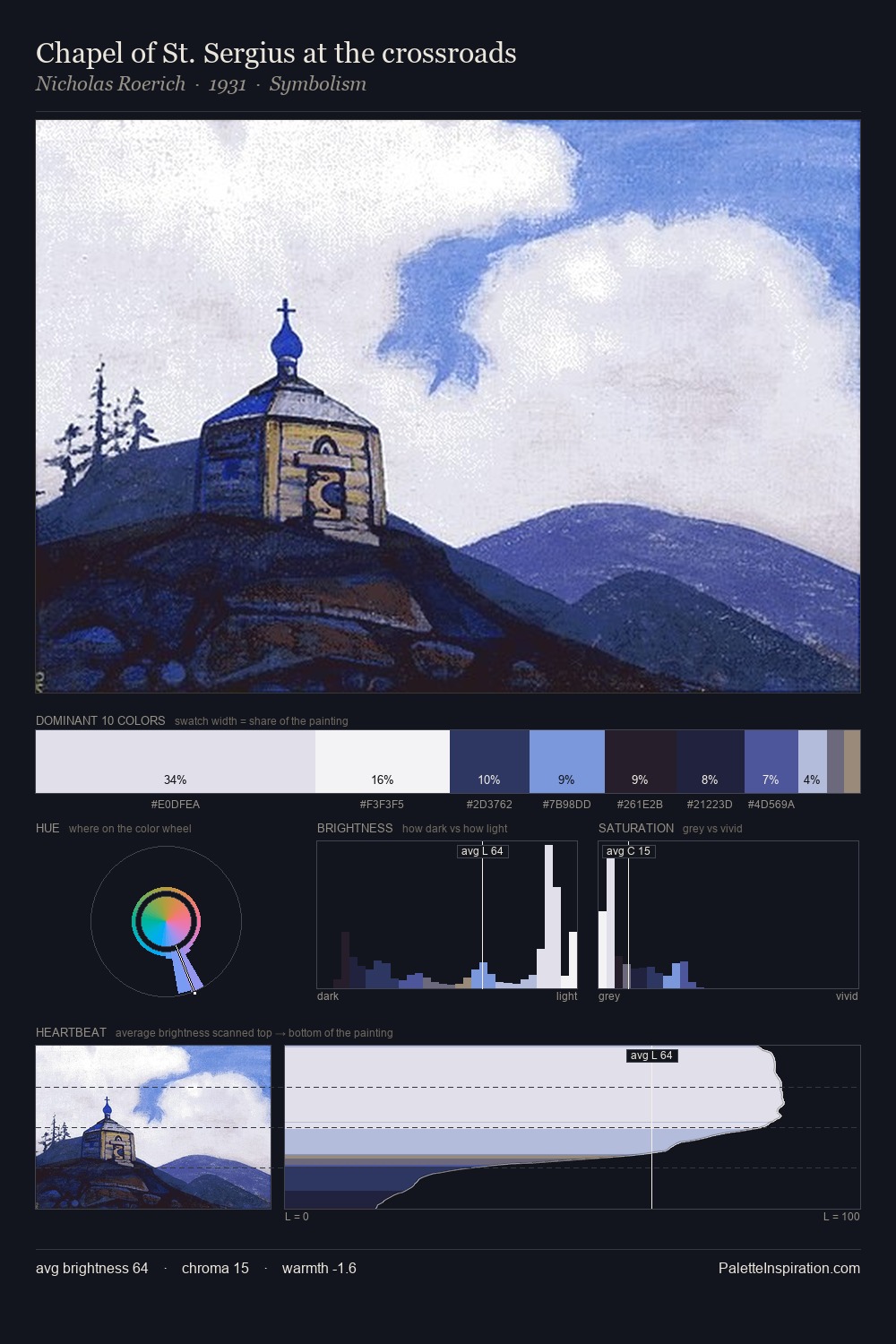 Chapel of St. Sergius at the crossroads palette card
