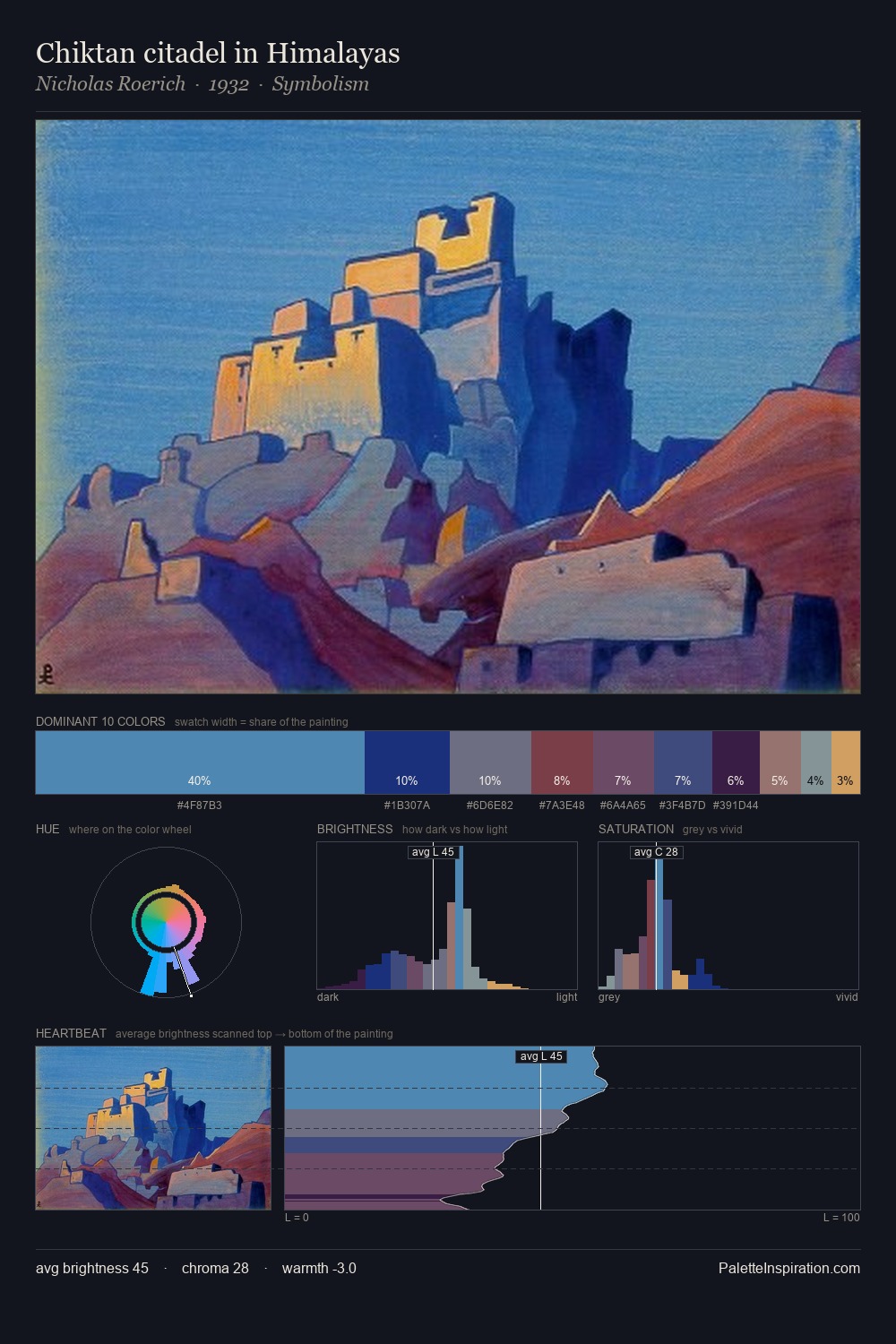 Chiktan citadel in Himalayas palette card