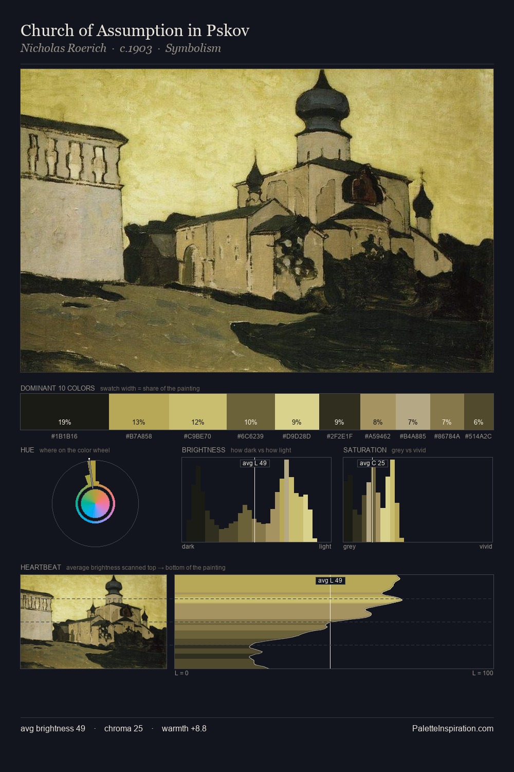 Church of Assumption in Pskov palette card