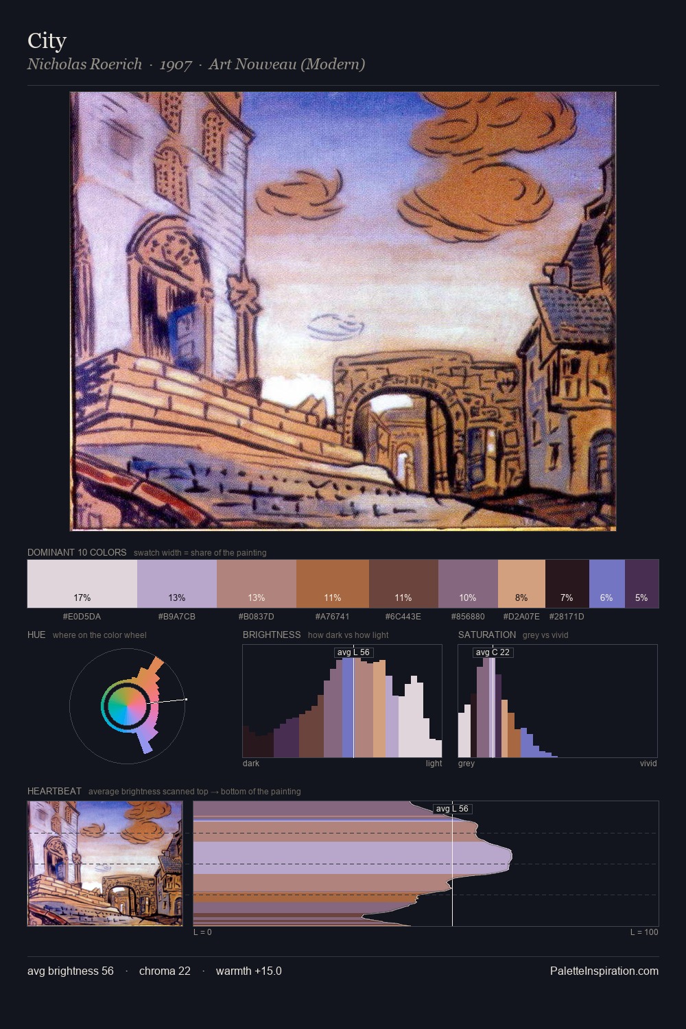 City palette card
