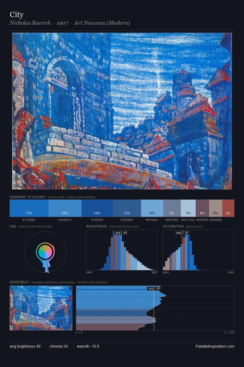 City palette card