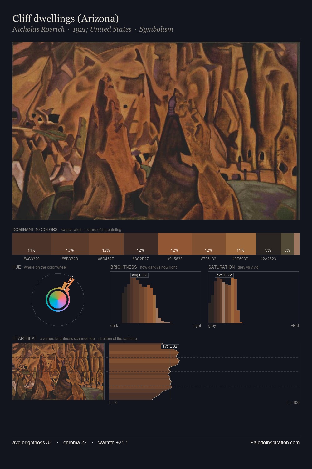 Cliff dwellings (Arizona) palette card