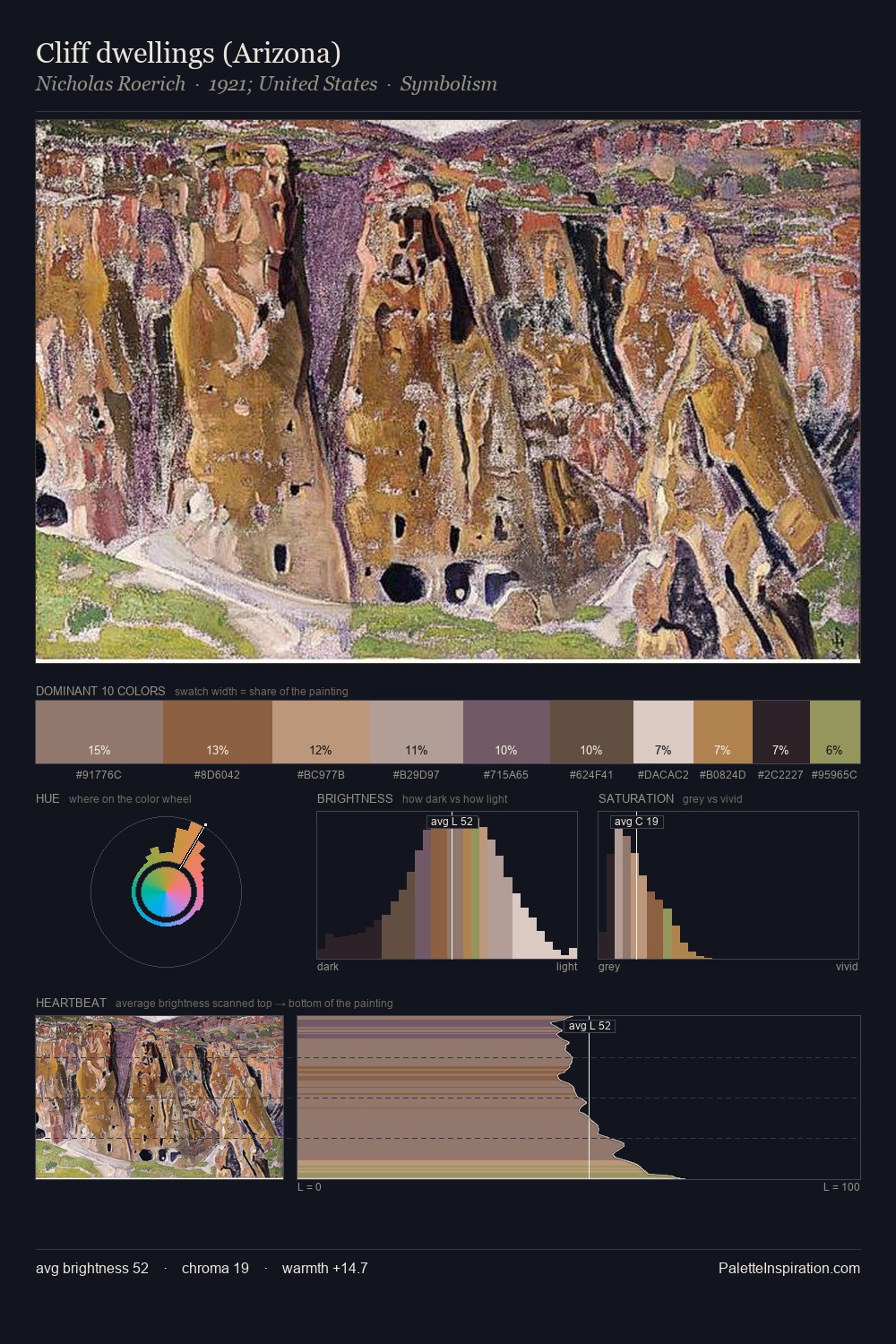 Cliff dwellings (Arizona) palette card
