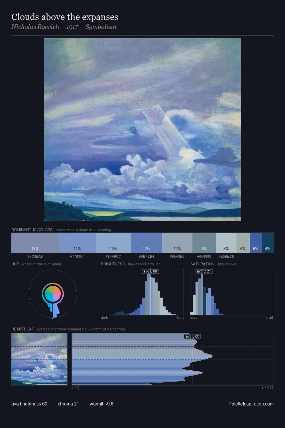 Clouds above the expanses palette card