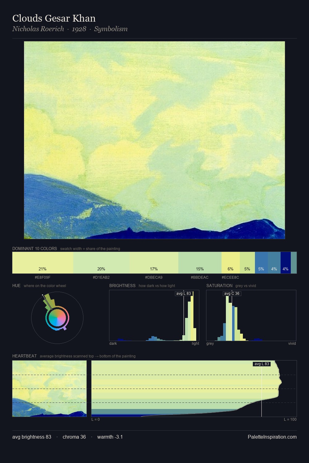 Clouds Gesar Khan palette card