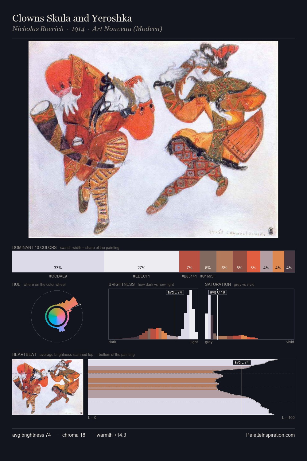 Clowns Skula and Yeroshka palette card