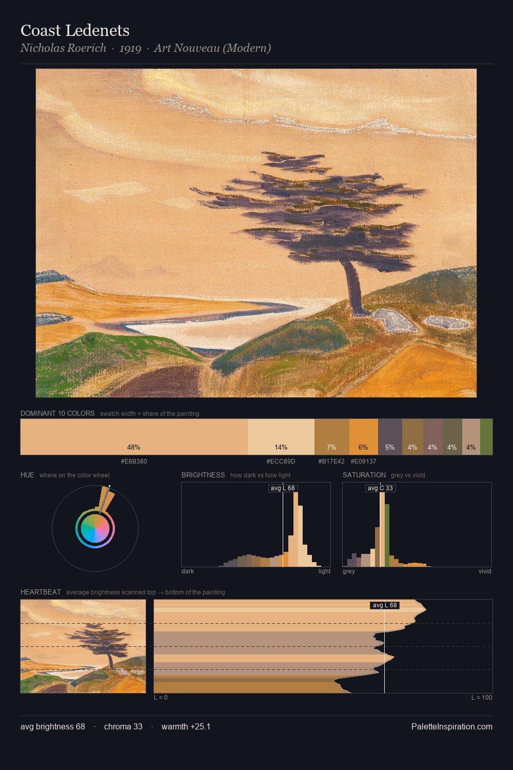 Coast Ledenets palette card