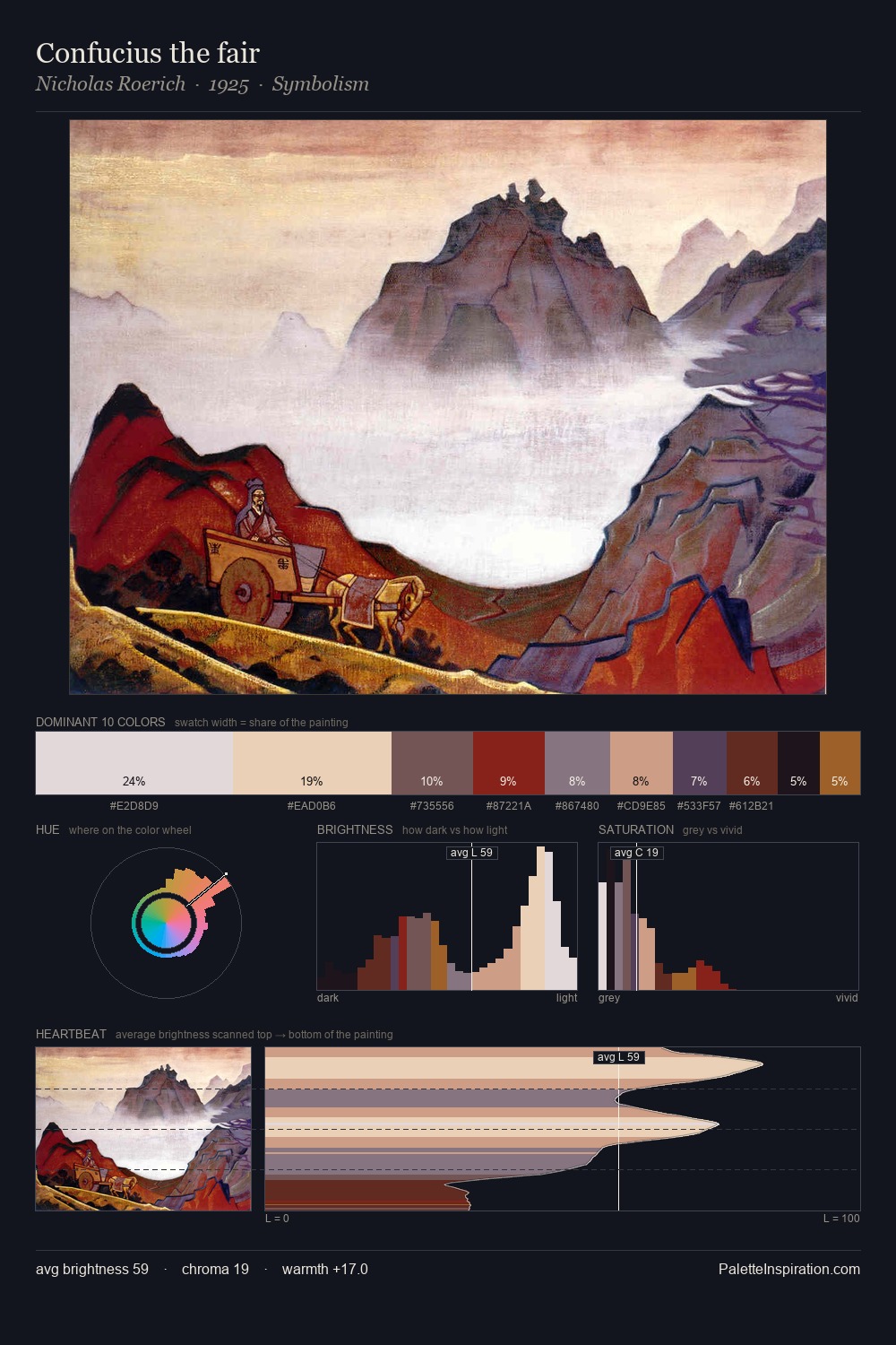 Confucius the fair palette card