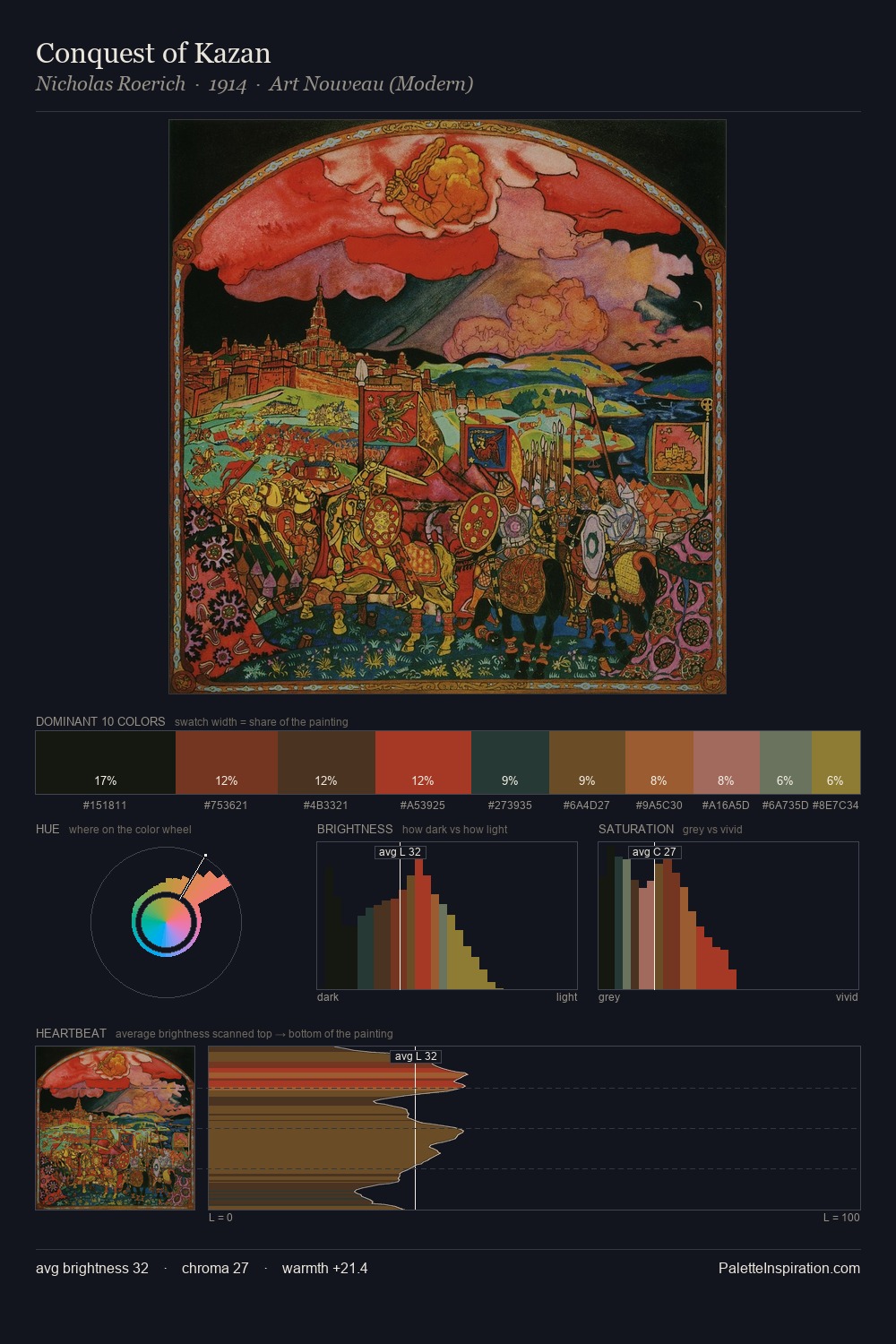Conquest of Kazan palette card