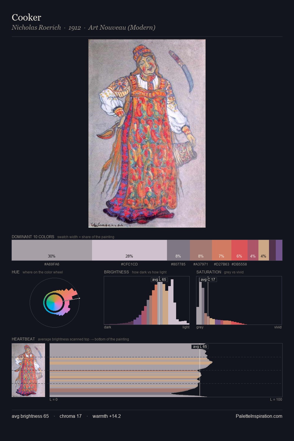 Cooker palette card
