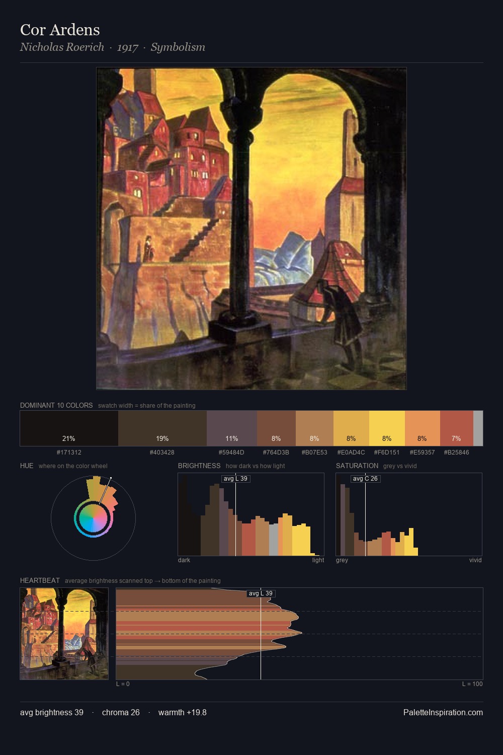 Cor Ardens palette card