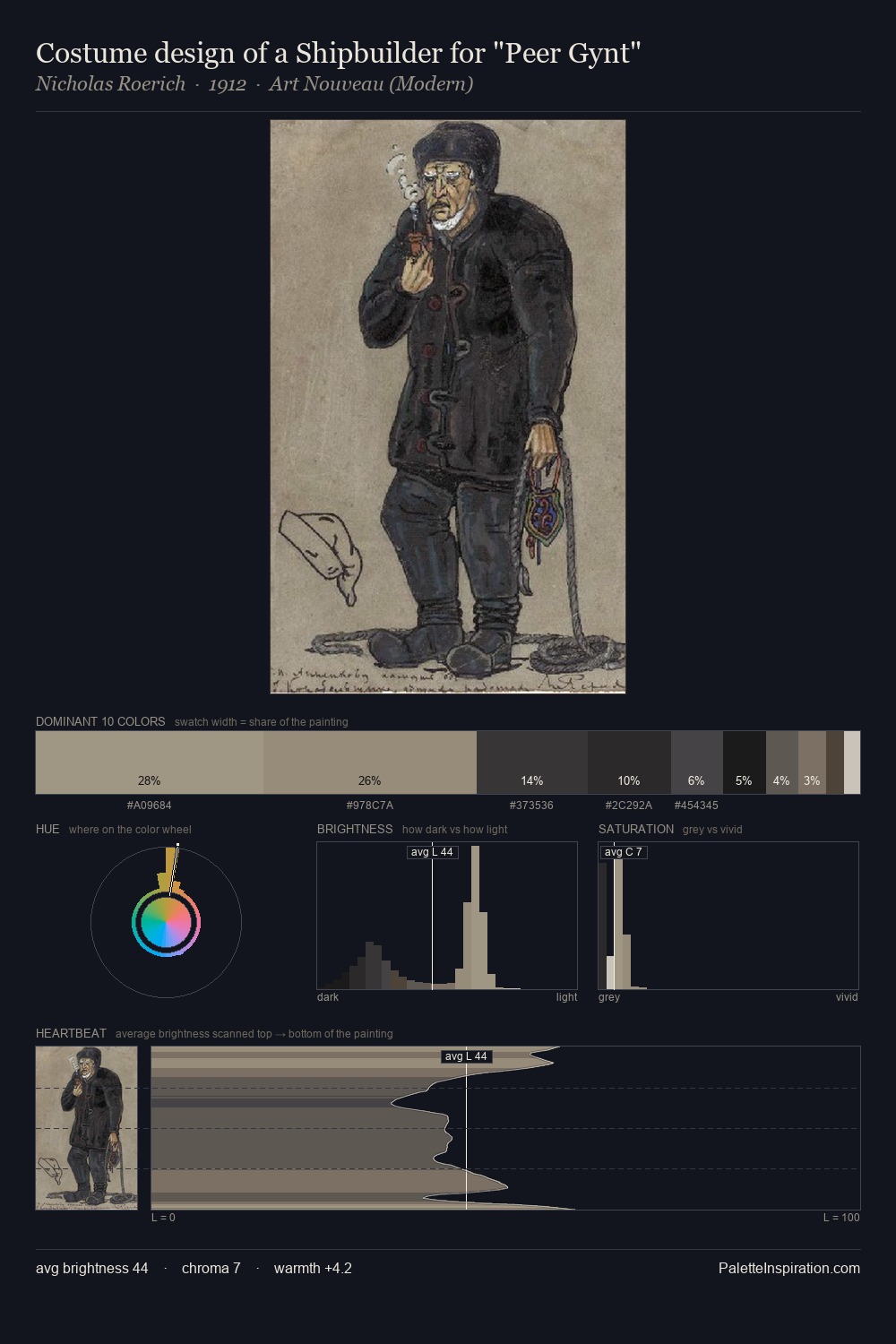 Costume design of a Shipbuilder for "Peer Gynt" palette card